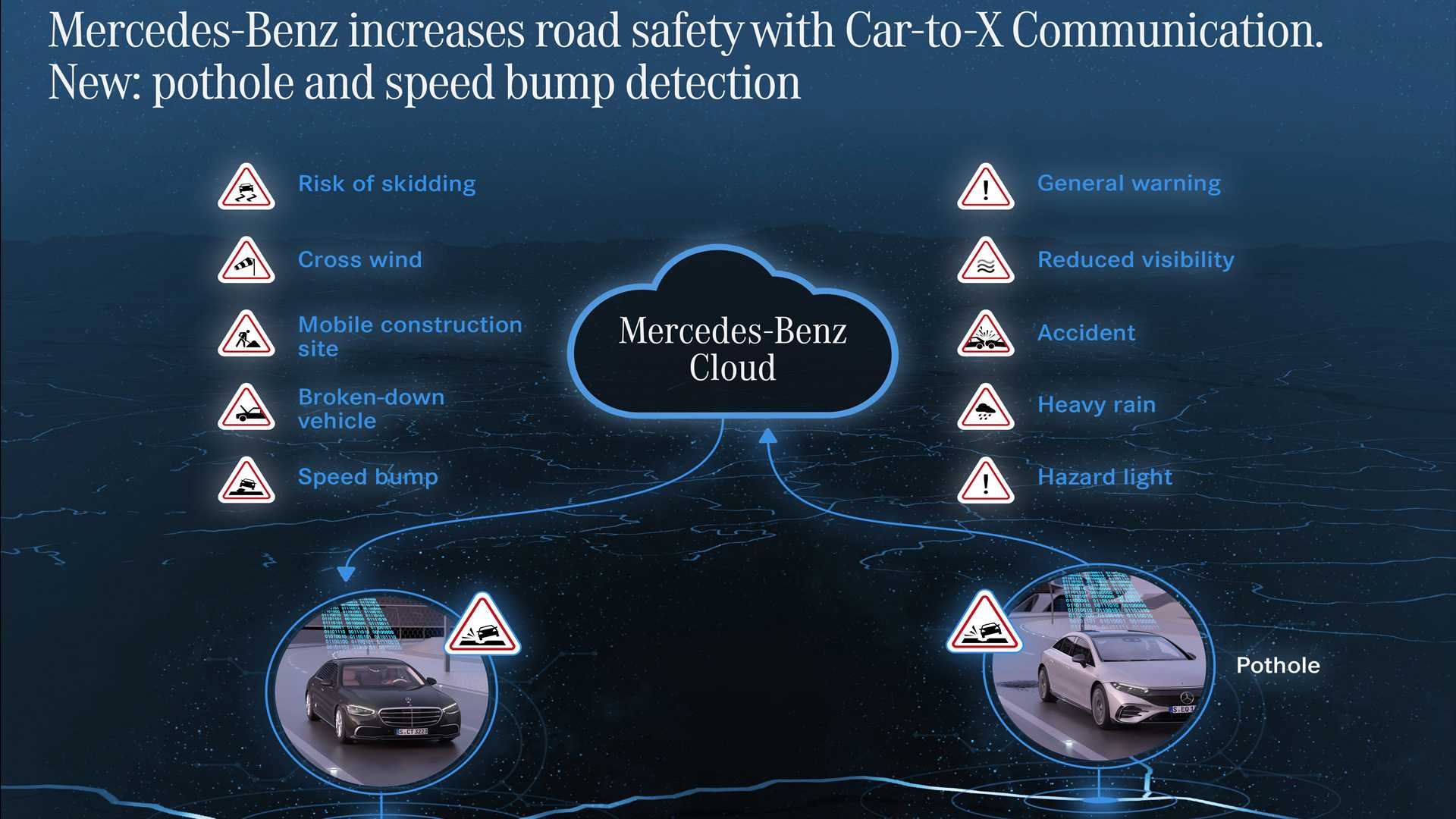 مرسيدس تقوم بترقية اتصالاتها Car-To-X من خلال تحذيرات الحفر المسموعة