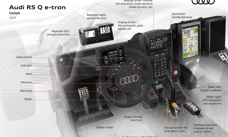 RS Q e-tron