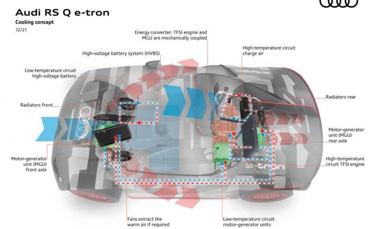 Audi RS Q e-tron