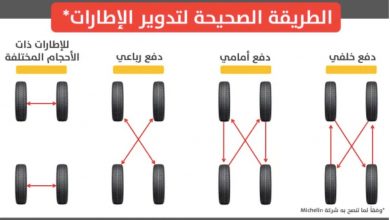 تدوير إطارات السيارات