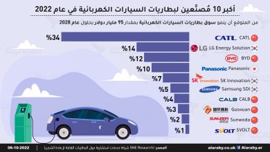 بطاريات السيارات الكهربائية