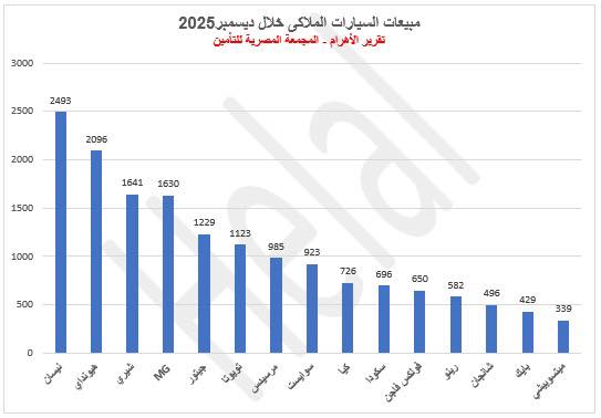 السيارات الملاكي