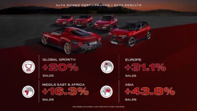 Alfa Romeo