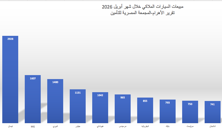 مبيعات السيارات