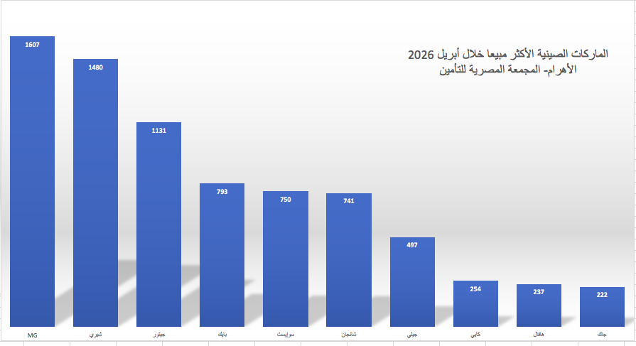 الماركات الصينية